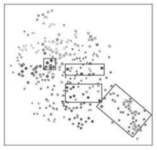 Pedestrian re-identification method and system based on unsupervised learning