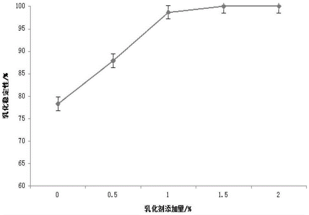 Preparation method of high oil containing soybean powdered oil