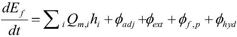 Design method for airplane fuel system