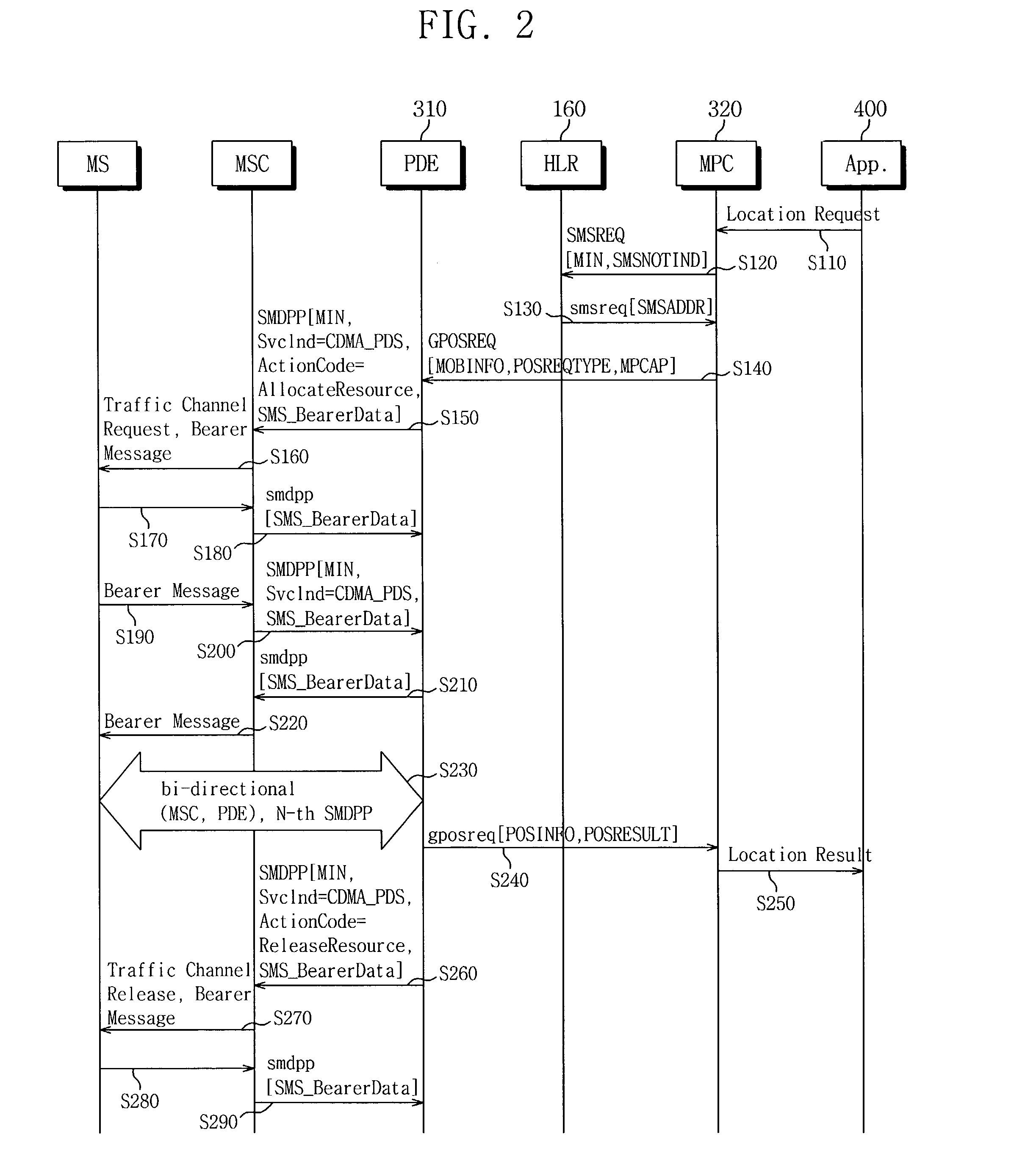 Mobile location based service system and method