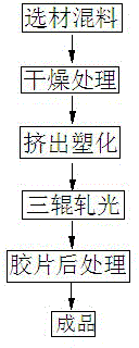 Preparation method for APET film with aroma