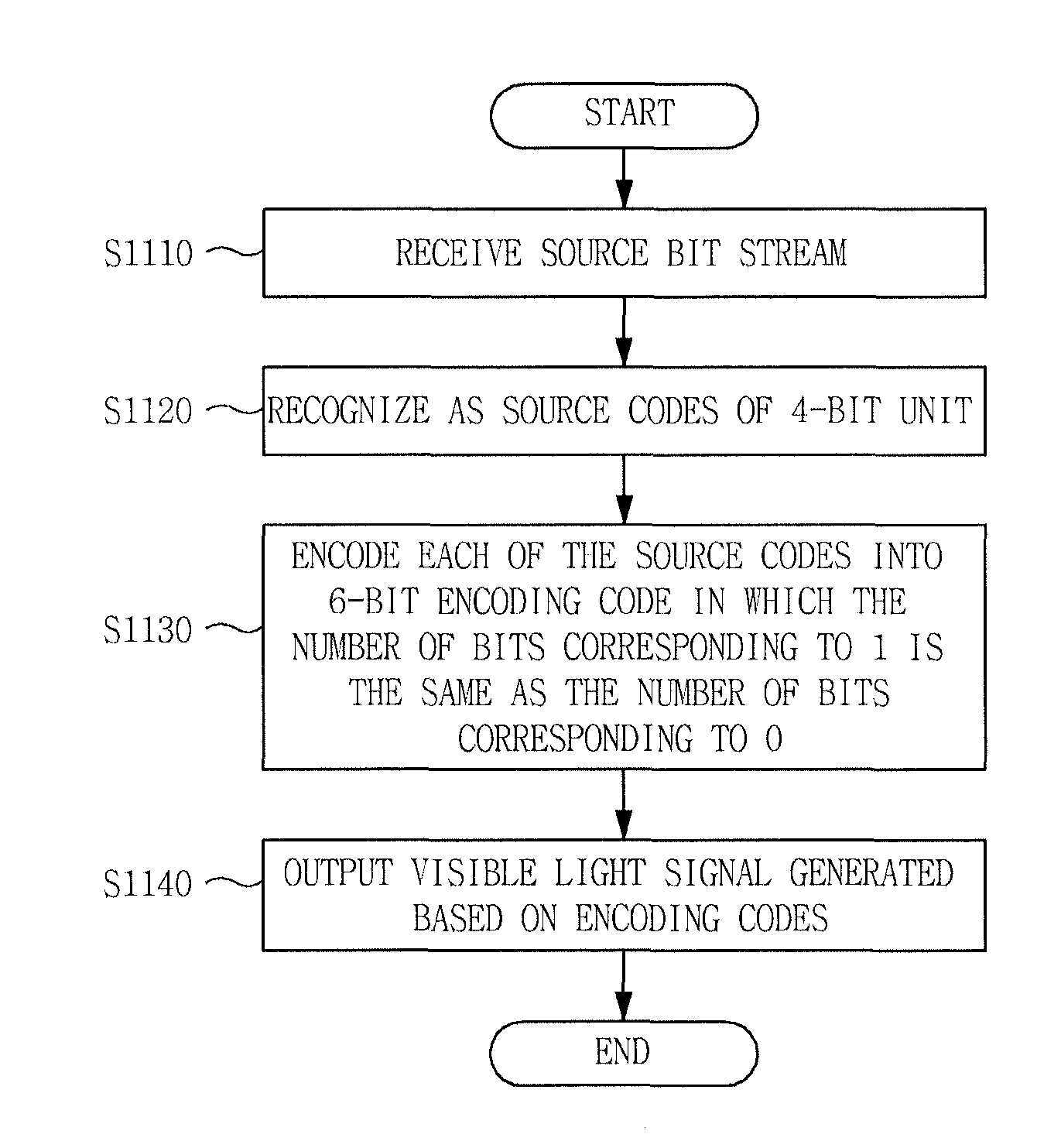 Transmitter, receiver for visible light communication and method using the same