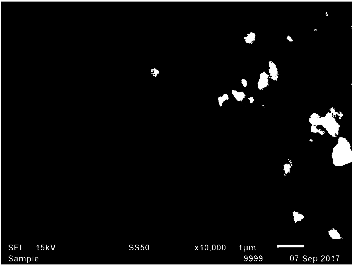 Sodium ion battery negative electrode material containing nitrogen and carbon coated bimetallic sulfide and preparation method thereof