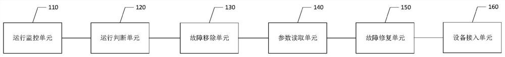 PCIe error self-repairing method, device and apparatus and readable storage medium