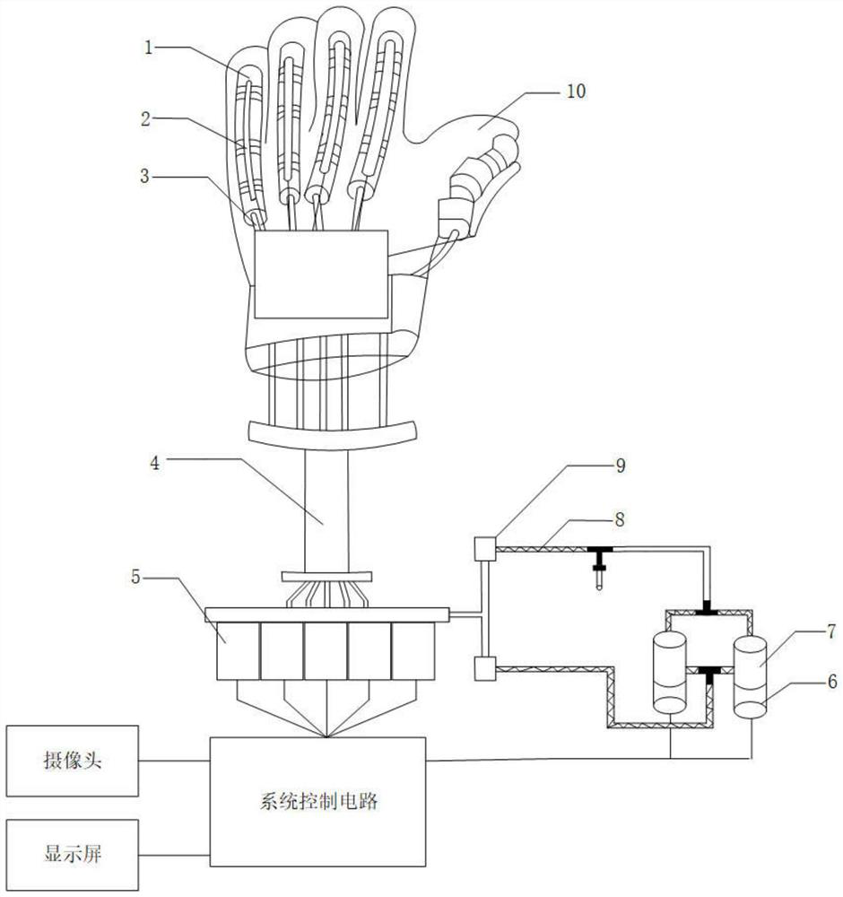 Multi-mode hand rehabilitation system and method based on monocular vision guidance