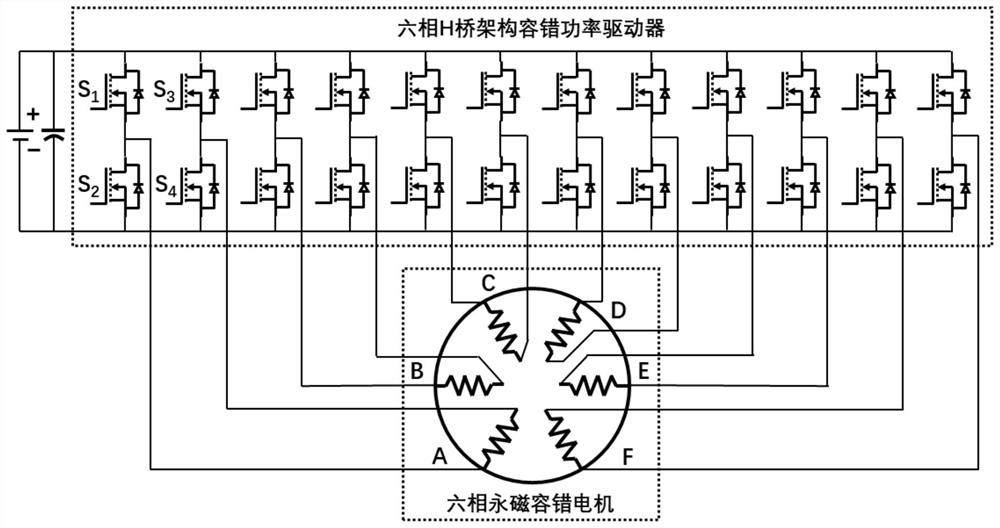 Six-phase permanent magnet fault-tolerant motor system power tube open-circuit fault diagnosis method