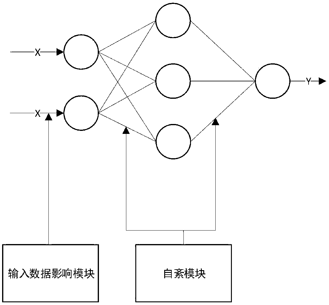 A neural network and a circuit design method for simulating abnormal working state of a brain