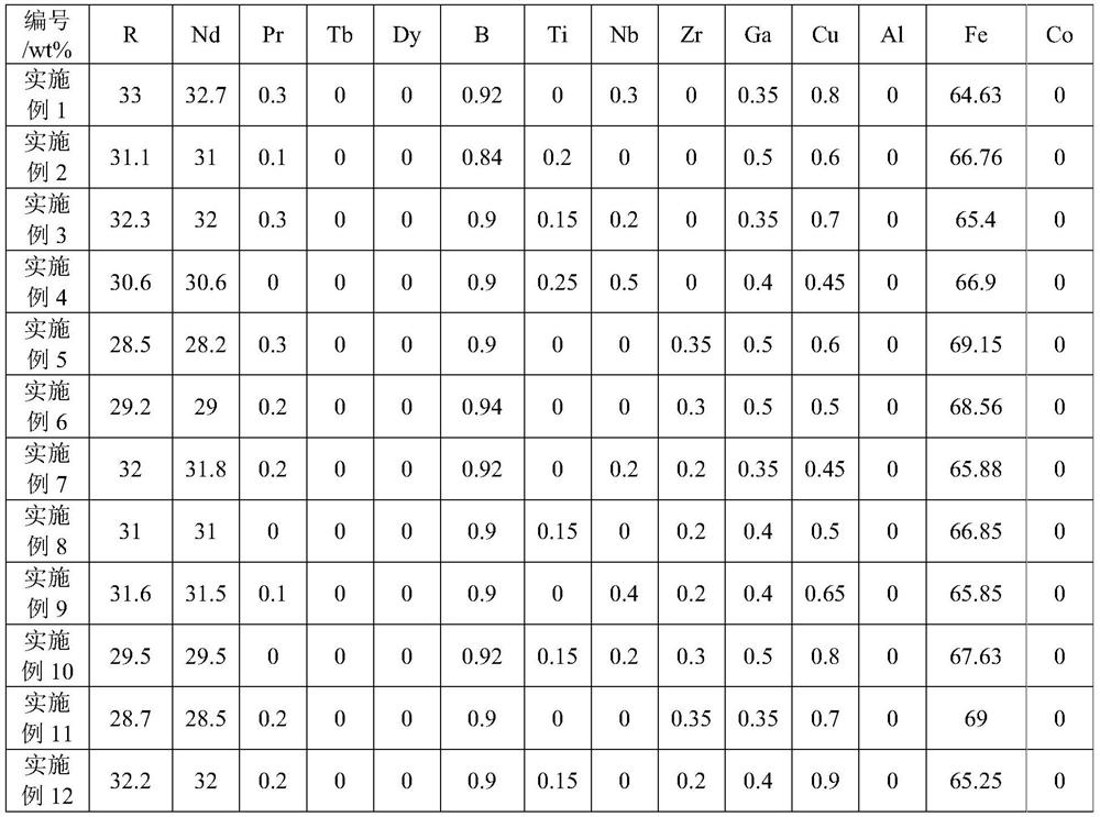 A kind of r-t-b series permanent magnet material and its preparation method and application