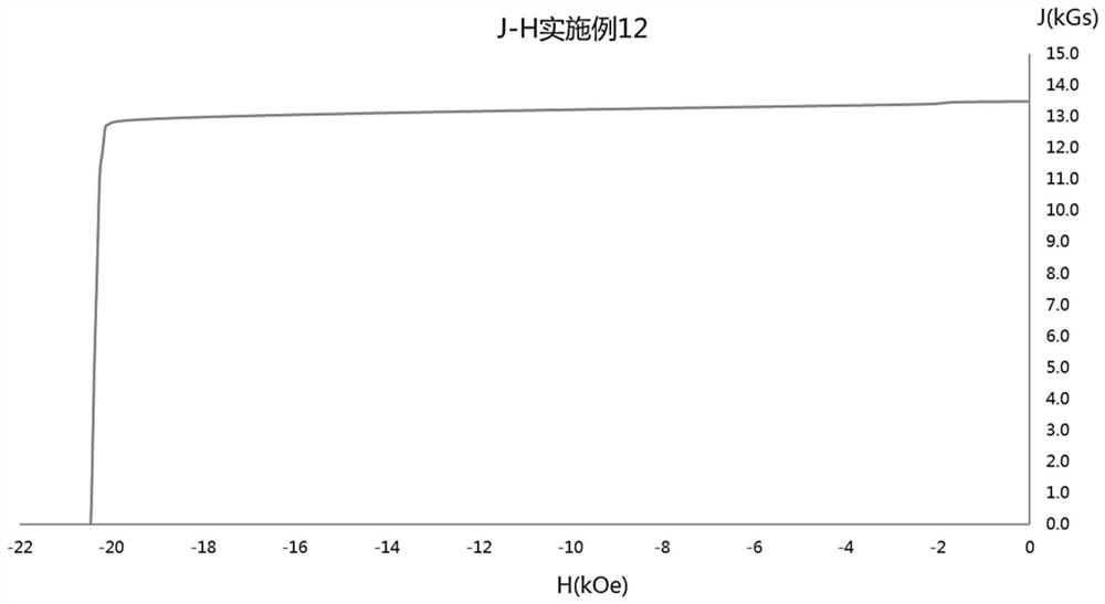 A kind of r-t-b series permanent magnet material and its preparation method and application