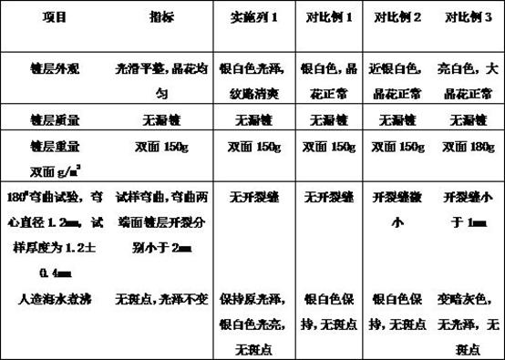 Novel zinc-aluminum-magnesium alloy material and production method