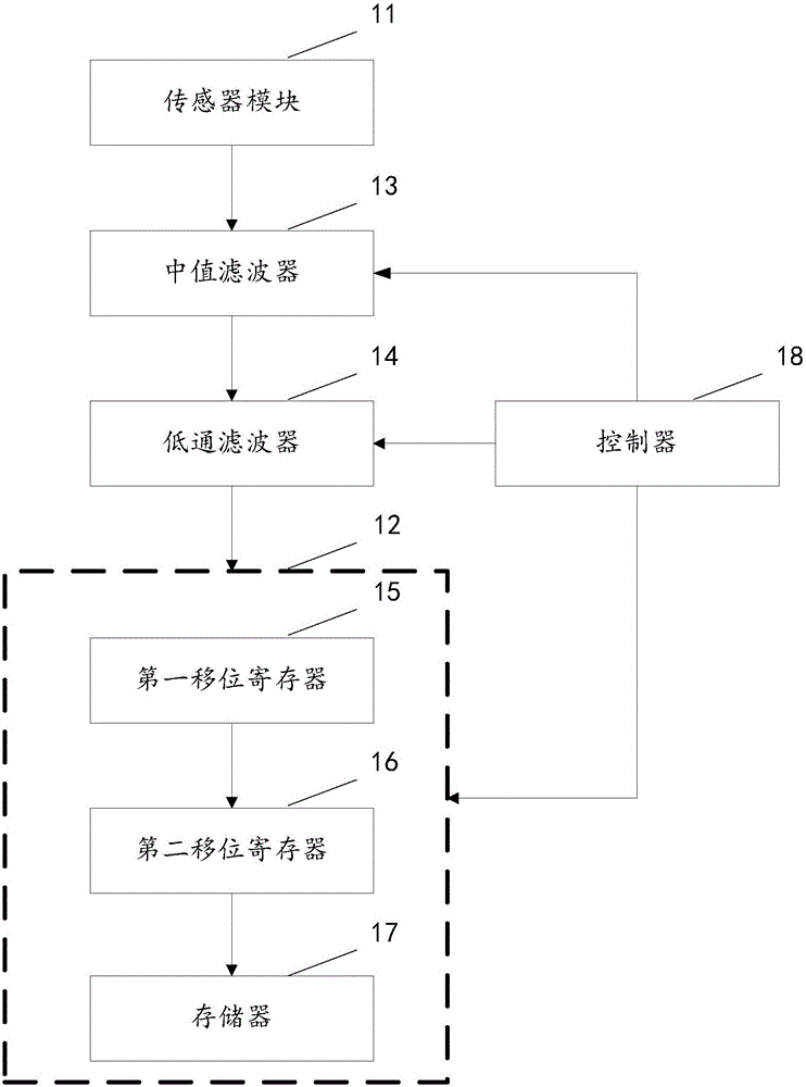 Switch, intelligent host and earthquake pre-warning system