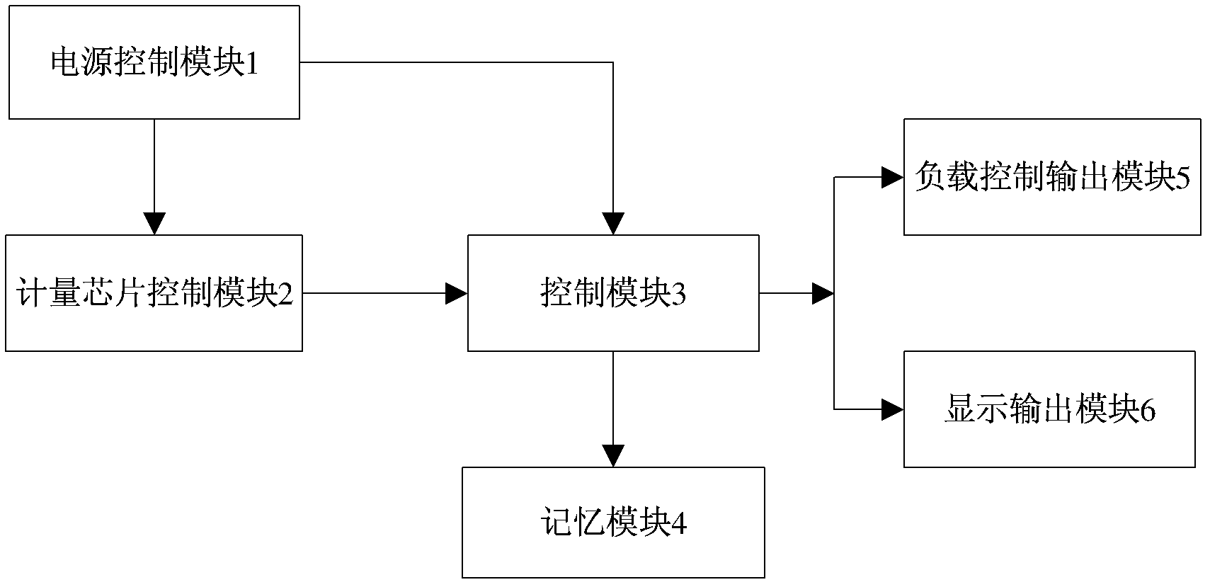 Air conditioner electric energy control device and air conditioner electric energy management method