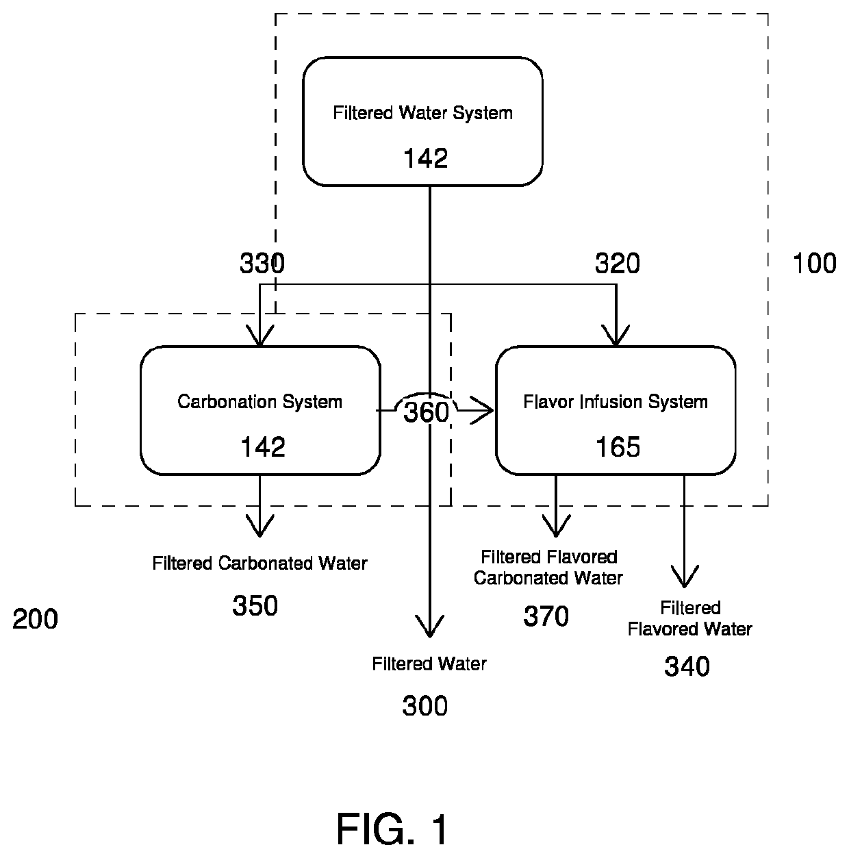 Selected serving and flavored sparkling beverage maker