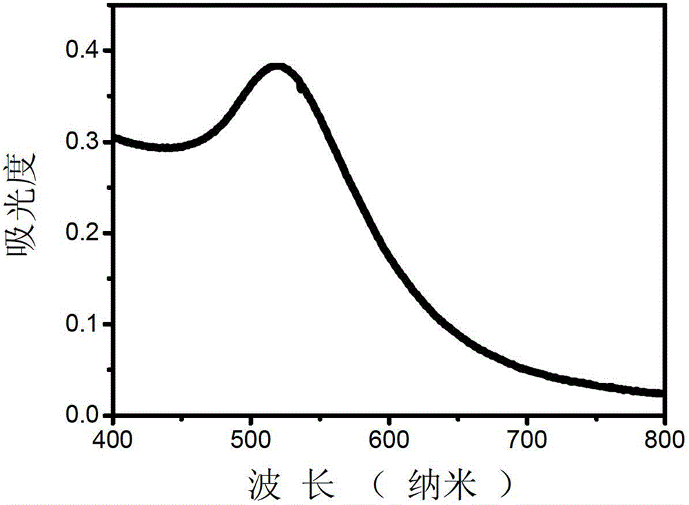 Quick measuring method for copper ions by heat-treated bare nano-gold as developing probe