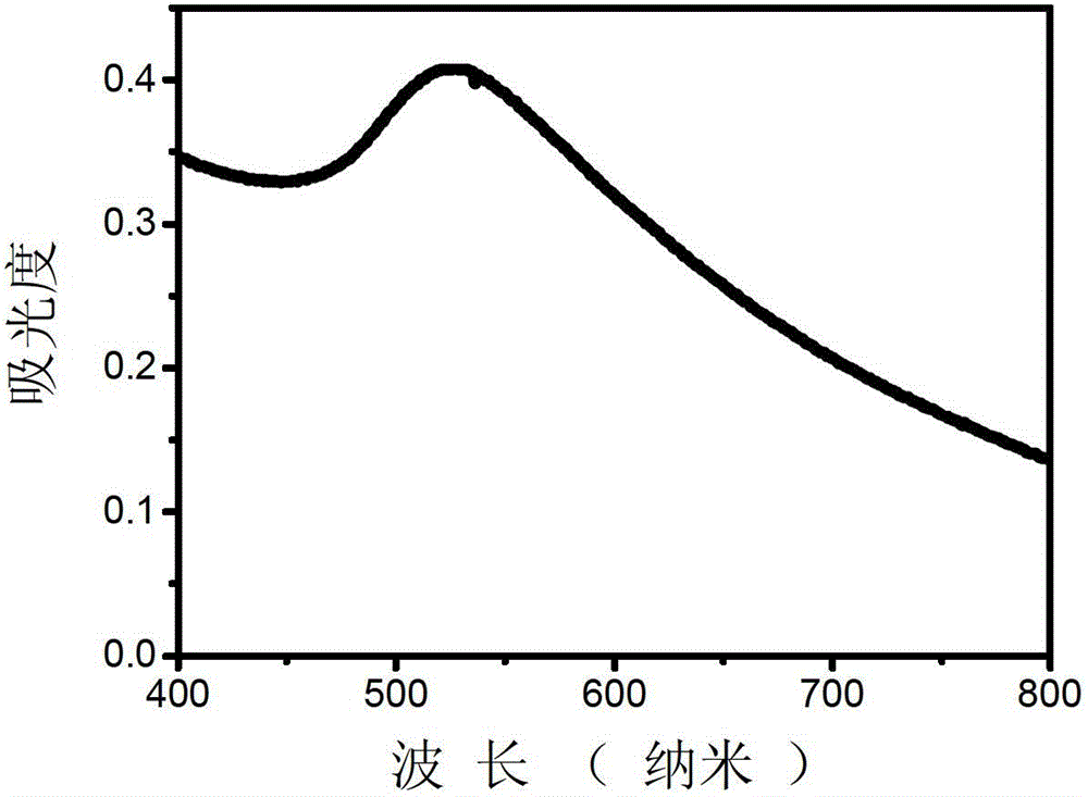 Quick measuring method for copper ions by heat-treated bare nano-gold as developing probe