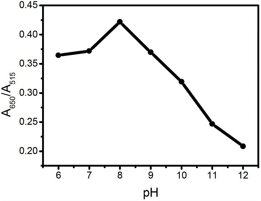 Quick measuring method for copper ions by heat-treated bare nano-gold as developing probe