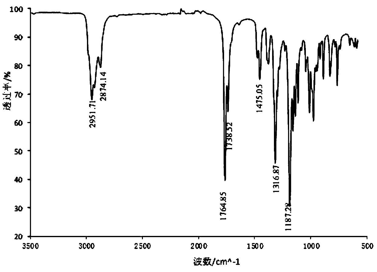 Method for synthesizing dibornyl oxalate by using borneol