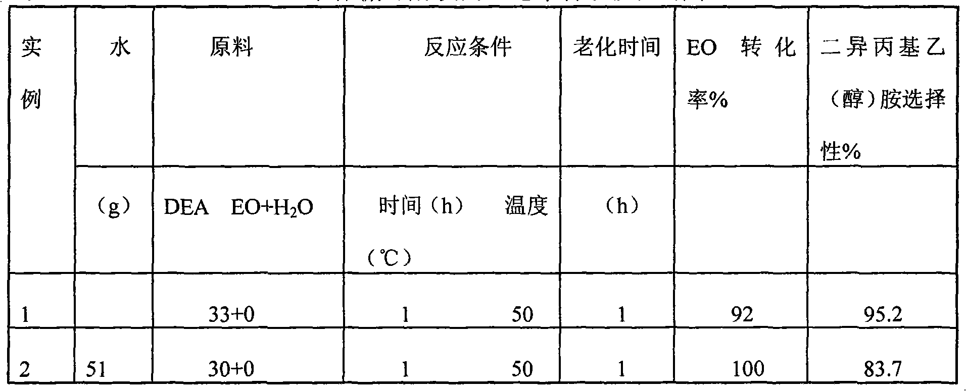 Method for synthetizing N,N-diisopropylethylamine