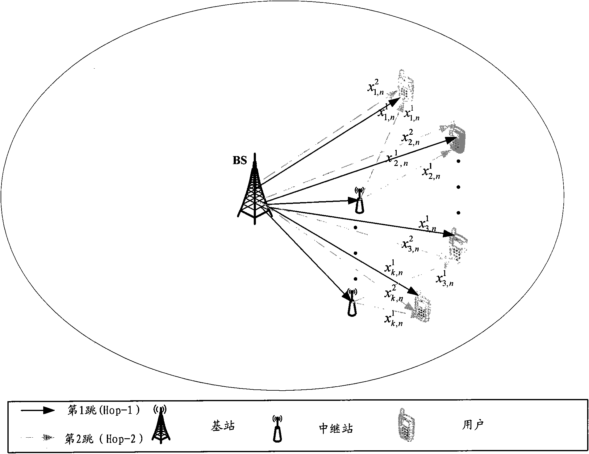 Multi-service diversity dispatching method of multi-hop coordination network