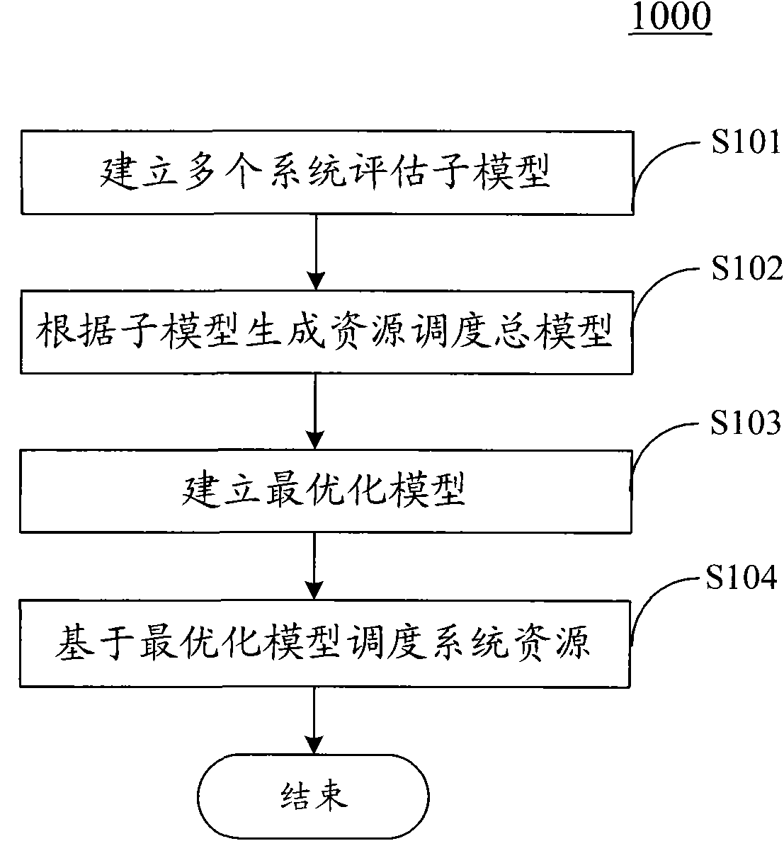 Multi-service diversity dispatching method of multi-hop coordination network