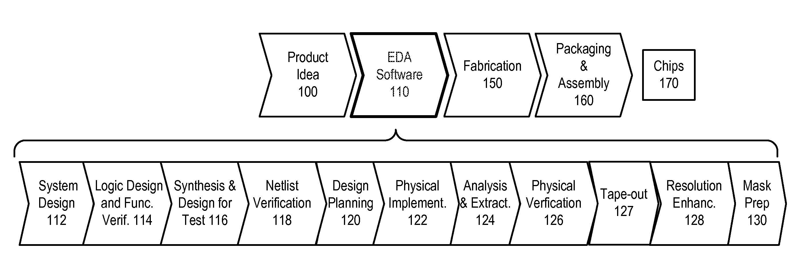 Low-overhead multi-patterning design rule check