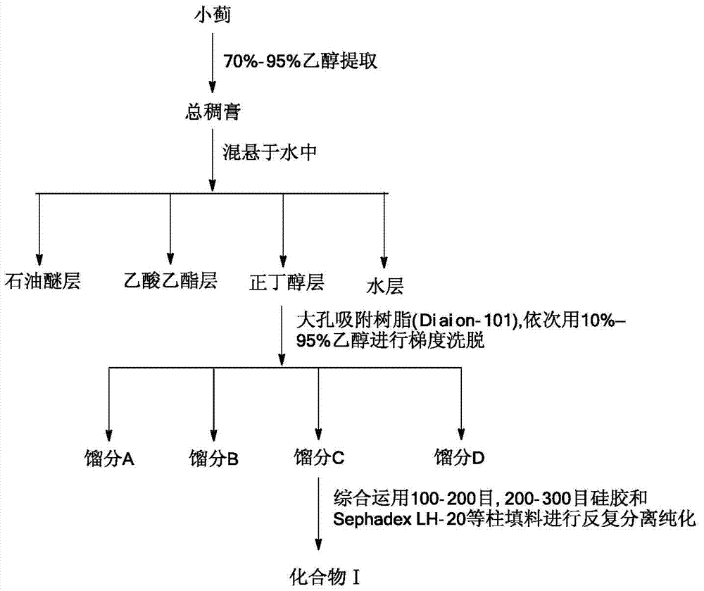 Phenylethanol glycosides extracted from thistle and its preparation method and use