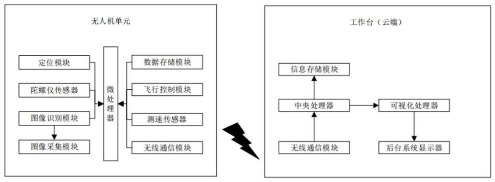 Escape vehicle rapid identification and tracking method based on vehicle-mounted unmanned aerial vehicle