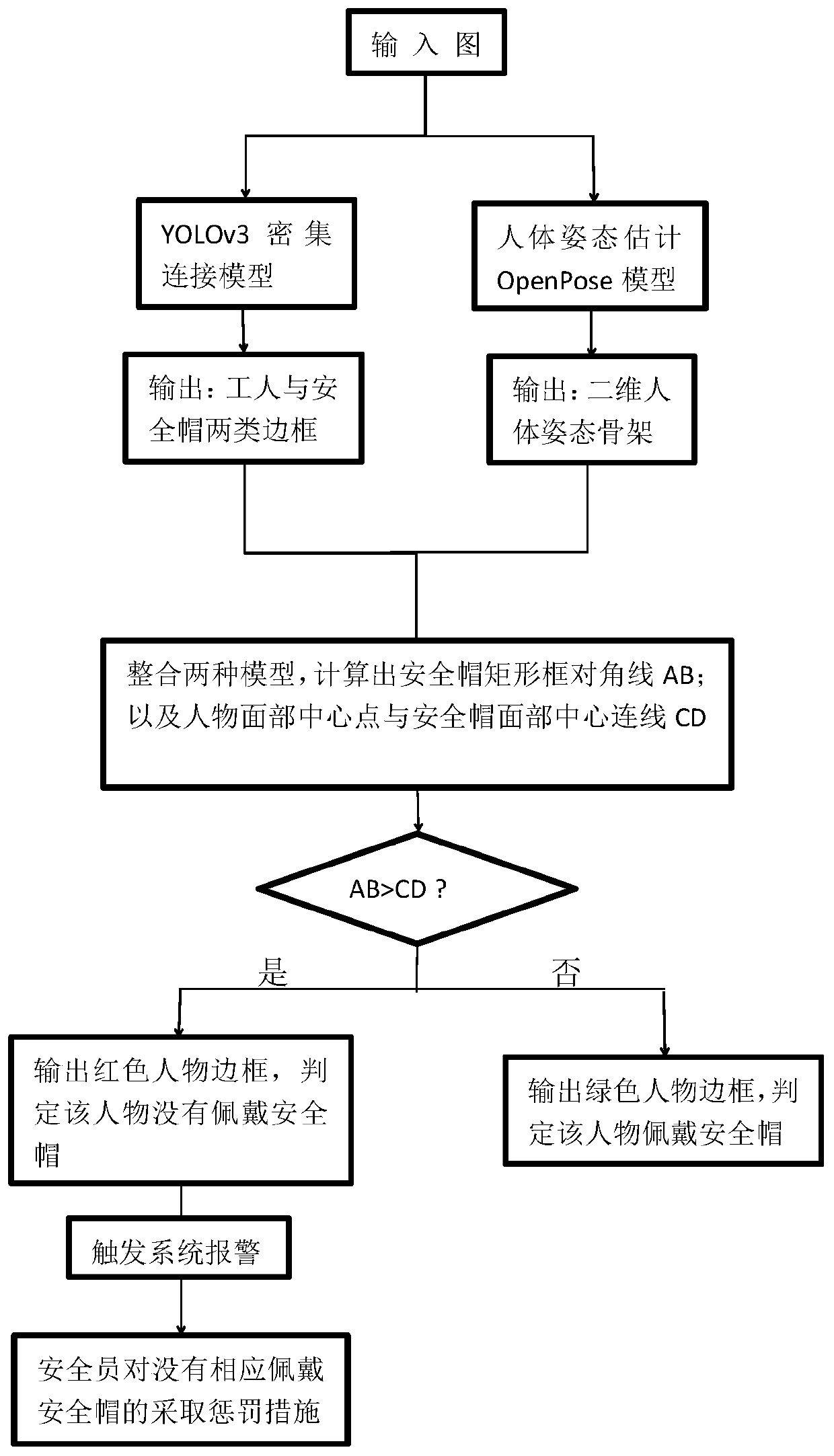 Construction safety helmet wearing monitoring method based on computer vision human body posture estimation