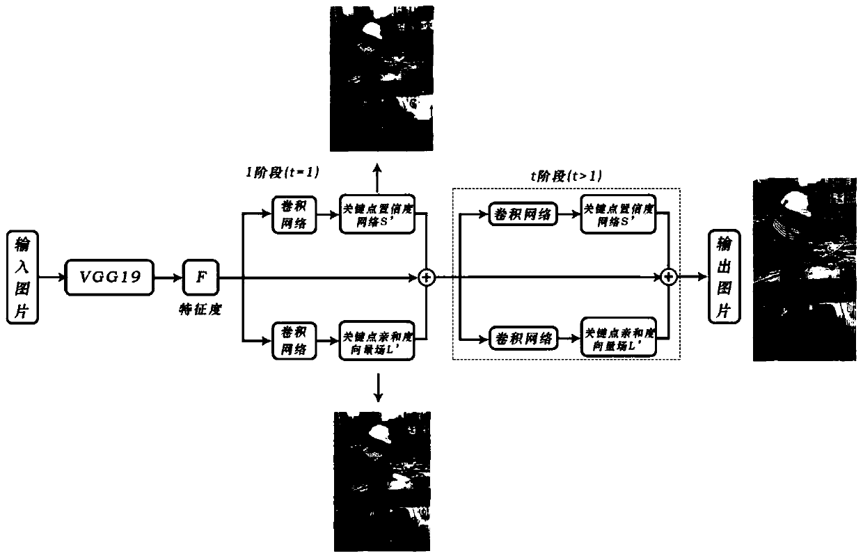 Construction safety helmet wearing monitoring method based on computer vision human body posture estimation