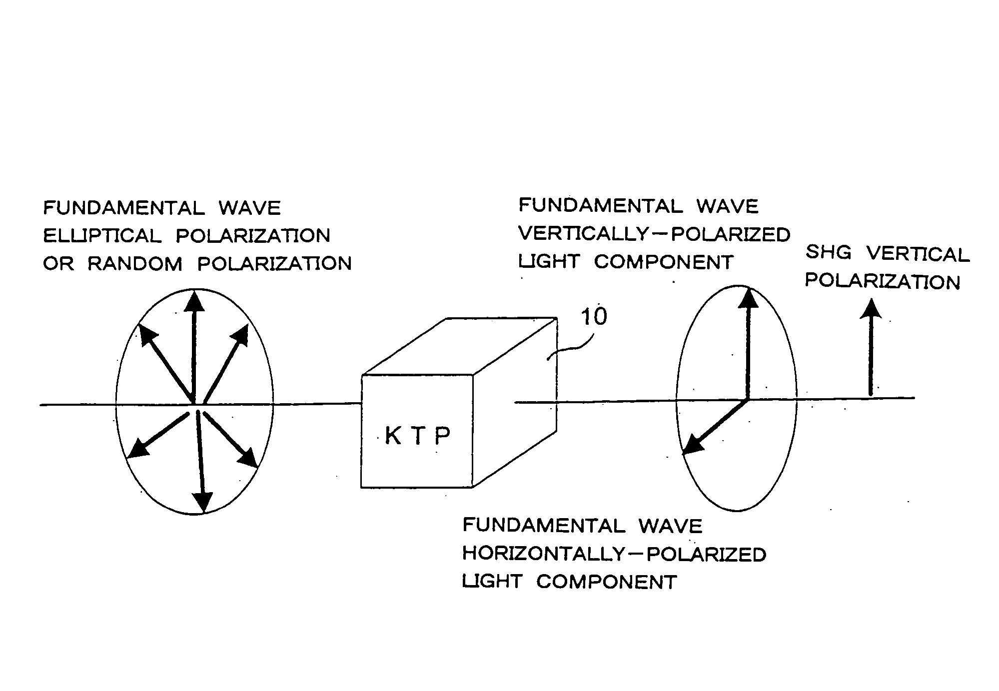 Harmonic pulse laser apparatus, and method for generating harmonic pulse laser beams