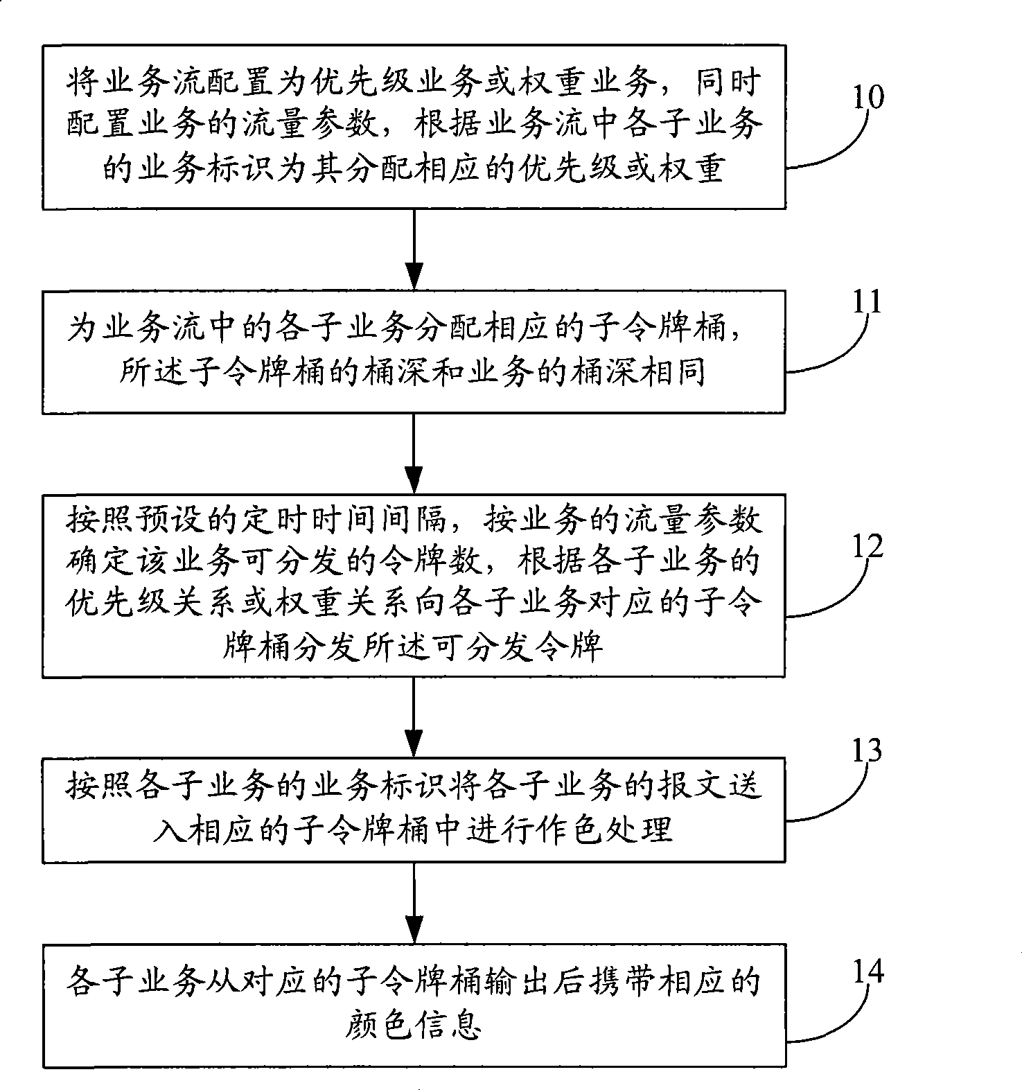 Method and apparatus for implementing packet differential service