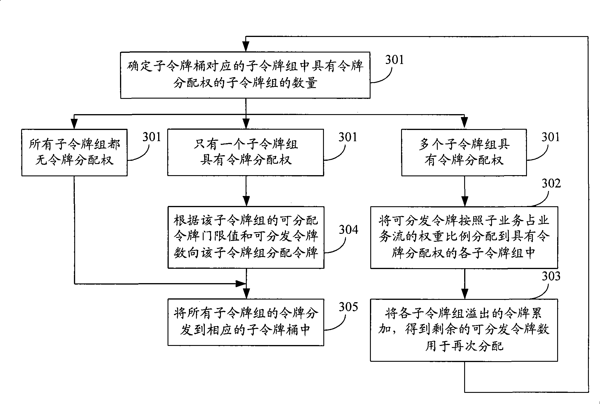 Method and apparatus for implementing packet differential service