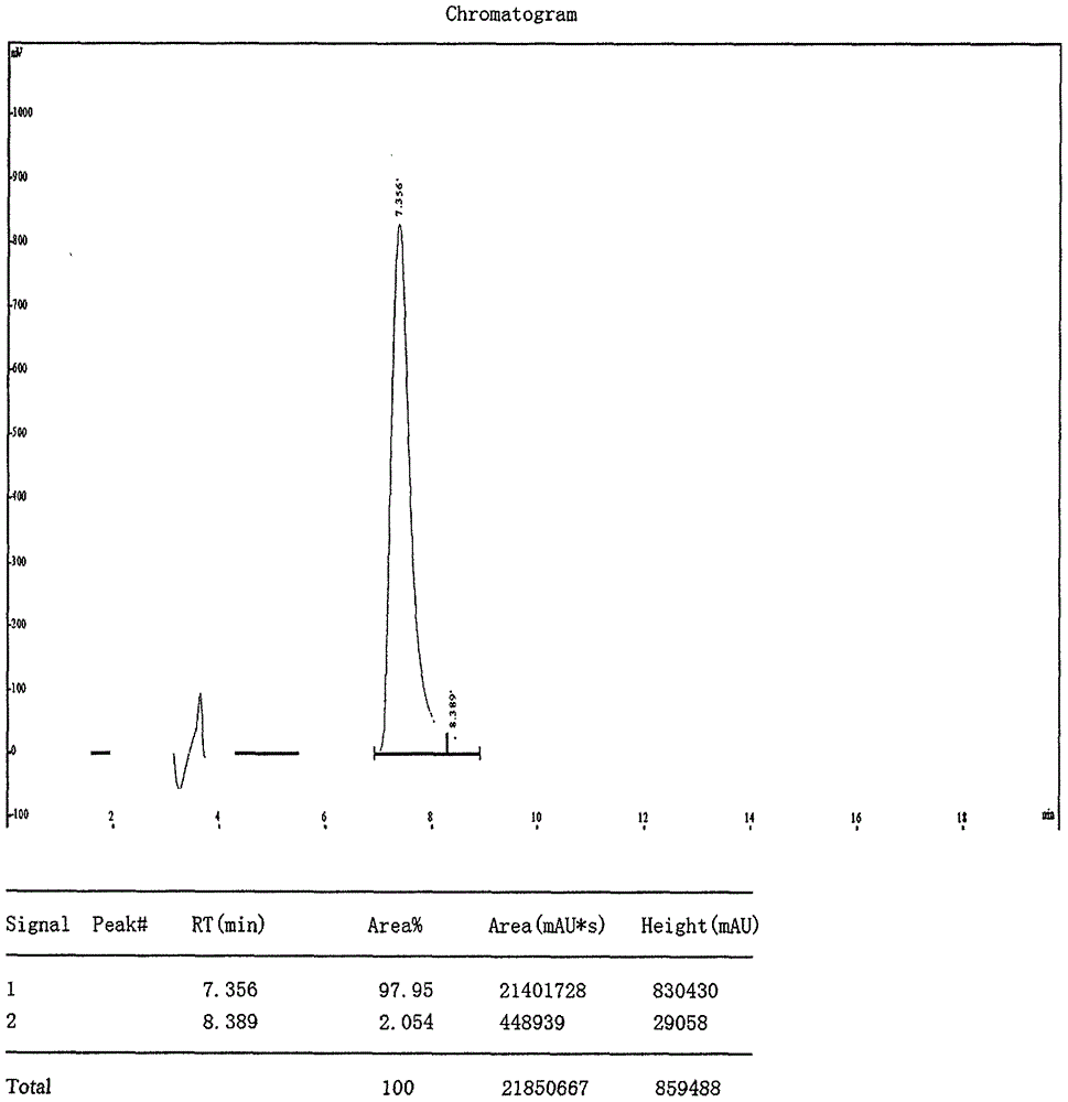 Angiogenesis agonist polypeptide and application