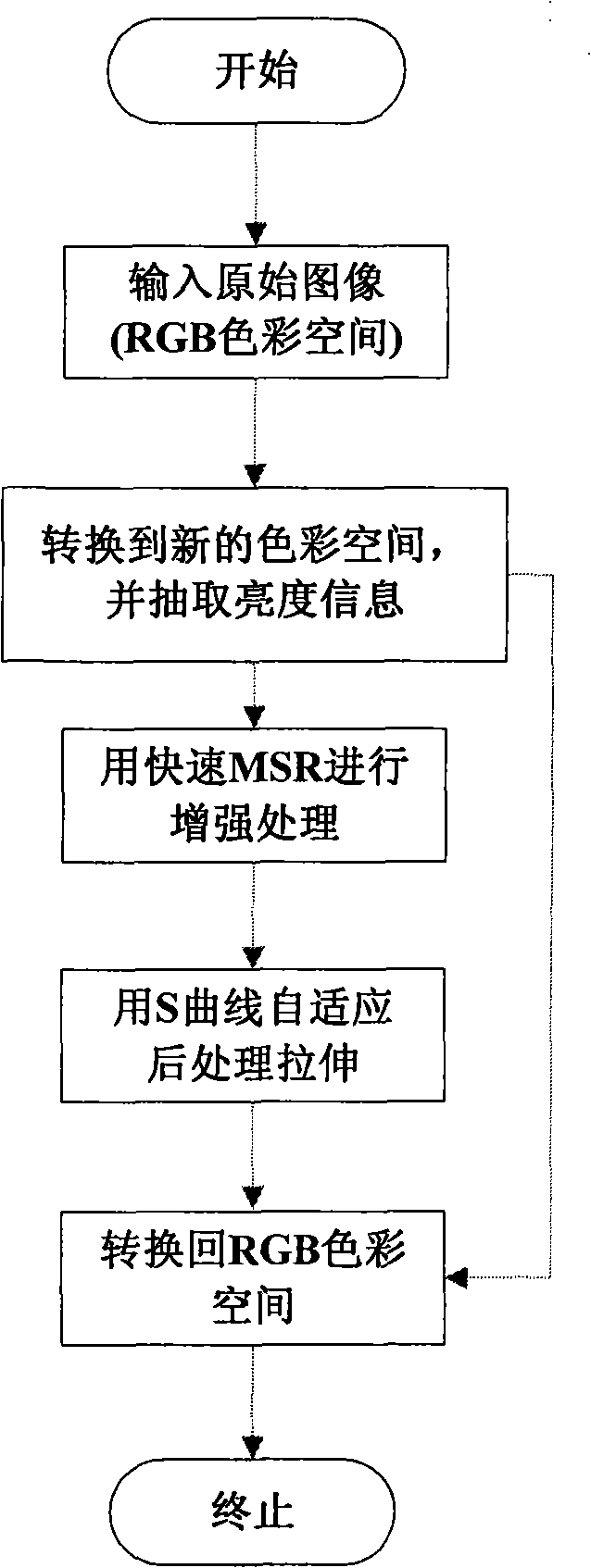 Method for rapidly reinforcing color image based on Retinex theory