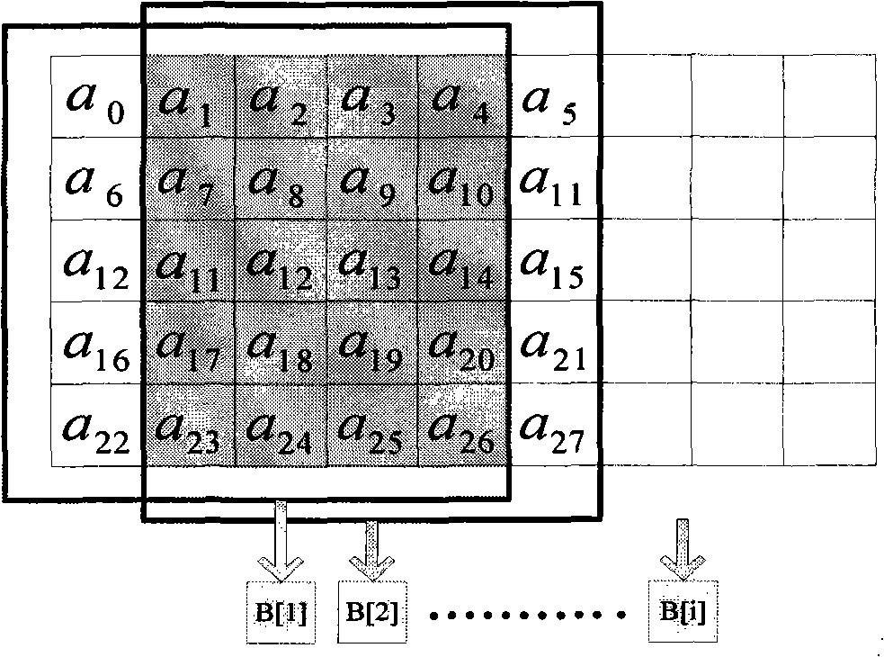 Method for rapidly reinforcing color image based on Retinex theory