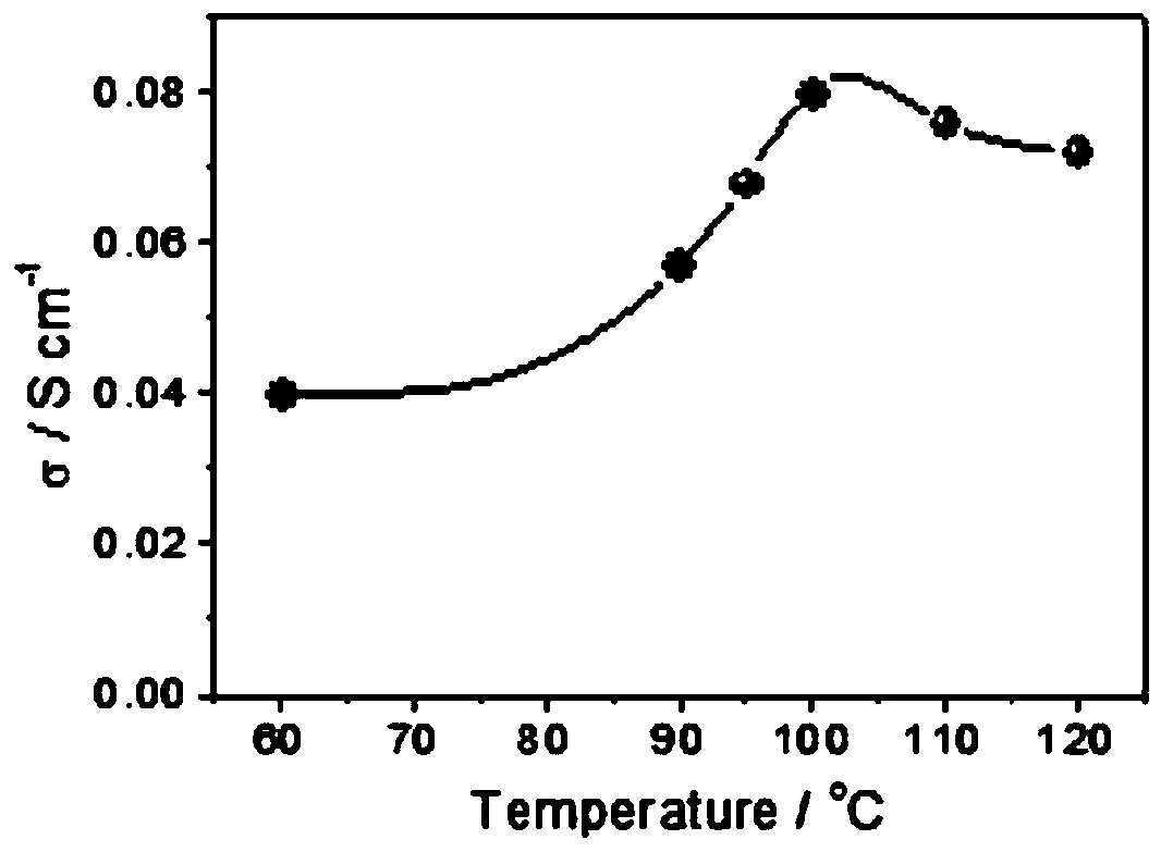 Modified perfluorosulfonic acid composite membrane and preparation method thereof, fuel cell and electric appliance