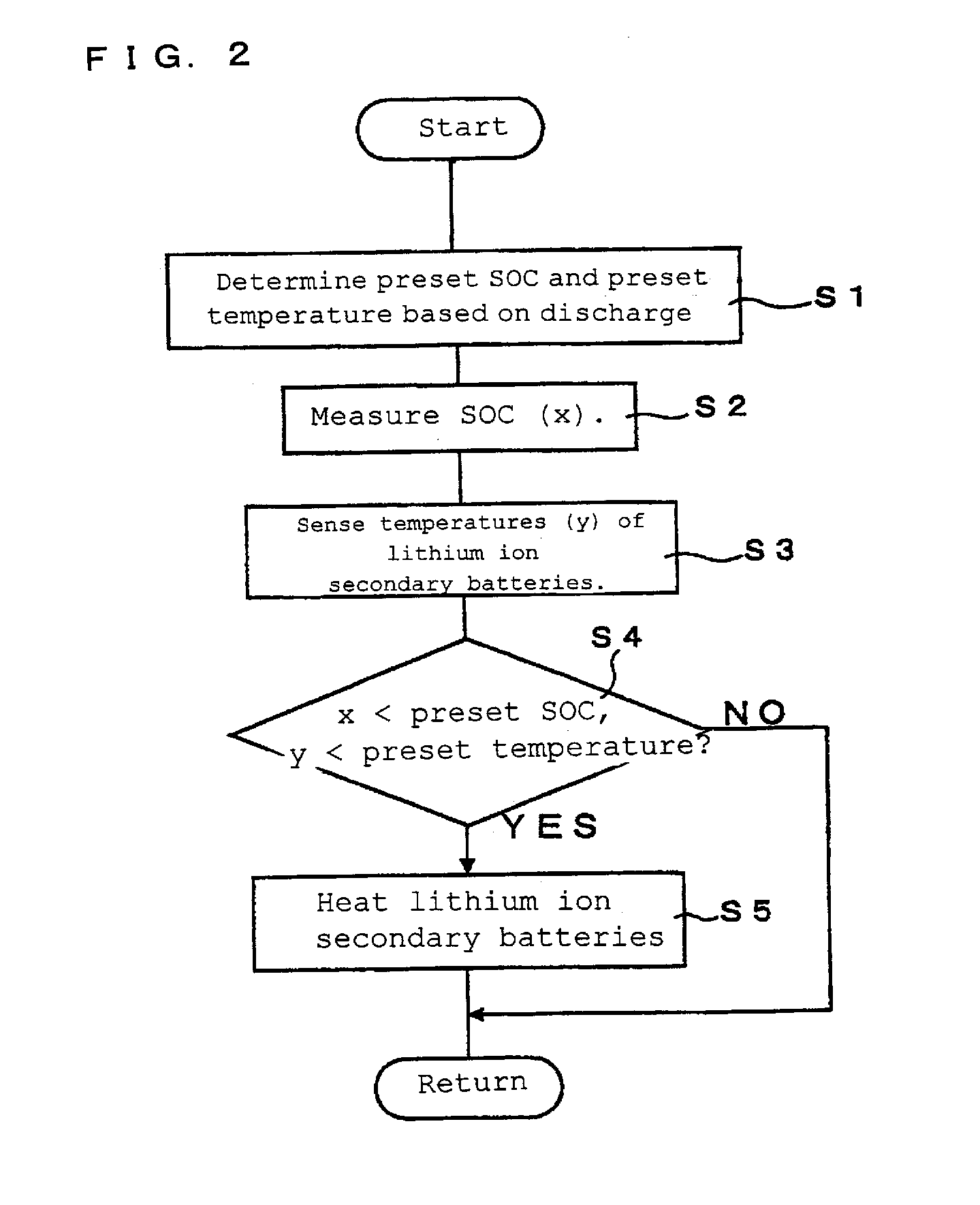 Lithium ion secondary battery system and battery pack