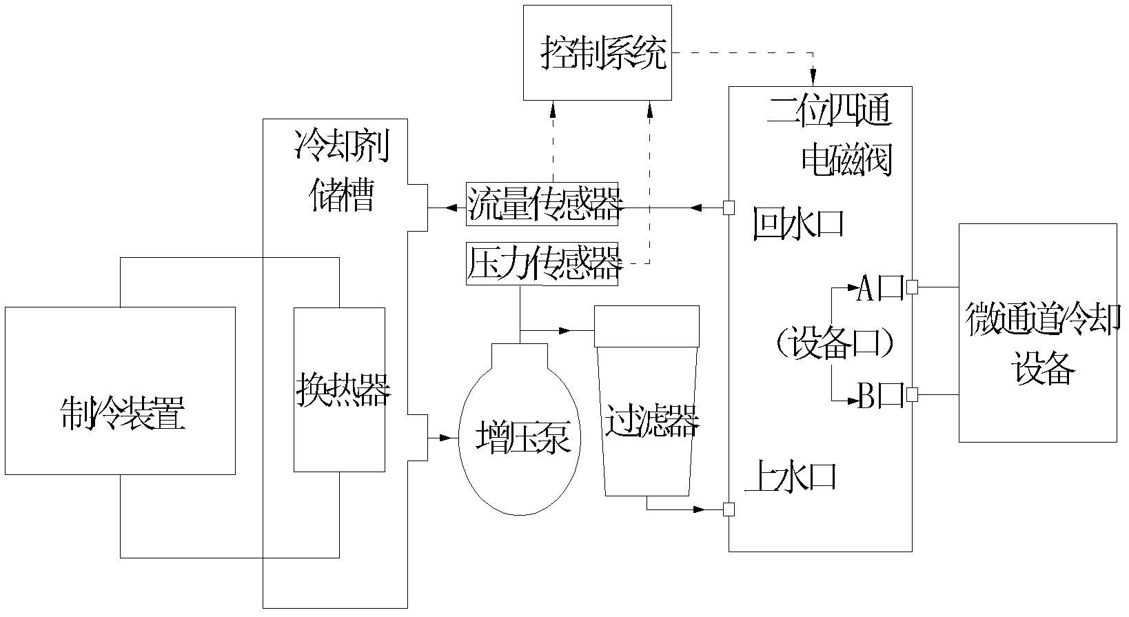 Method for removing obstruction in micro-channel cooling equipment and self-repairing micro-channel cooling equipment