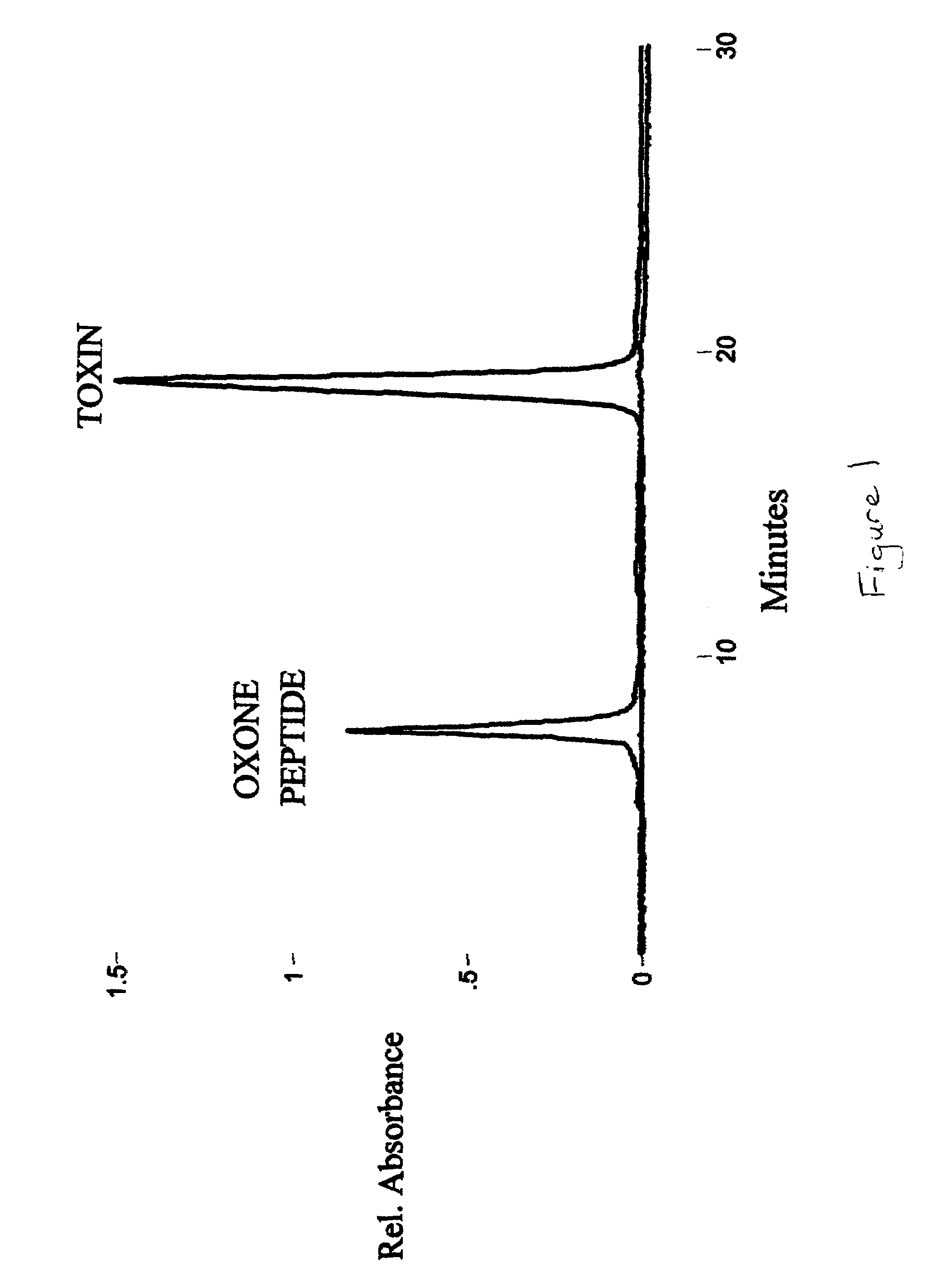 Pan-antiviral peptides