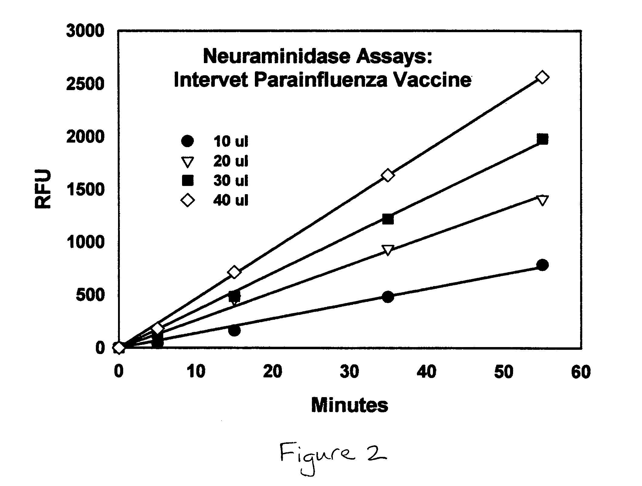 Pan-antiviral peptides