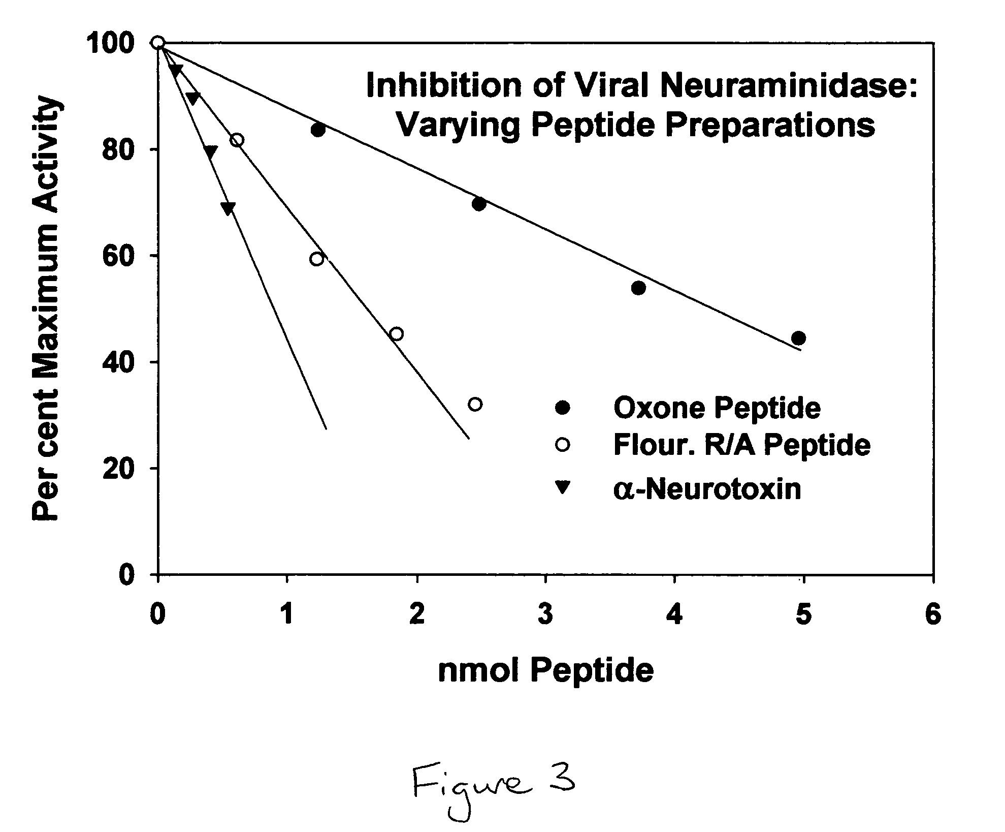 Pan-antiviral peptides