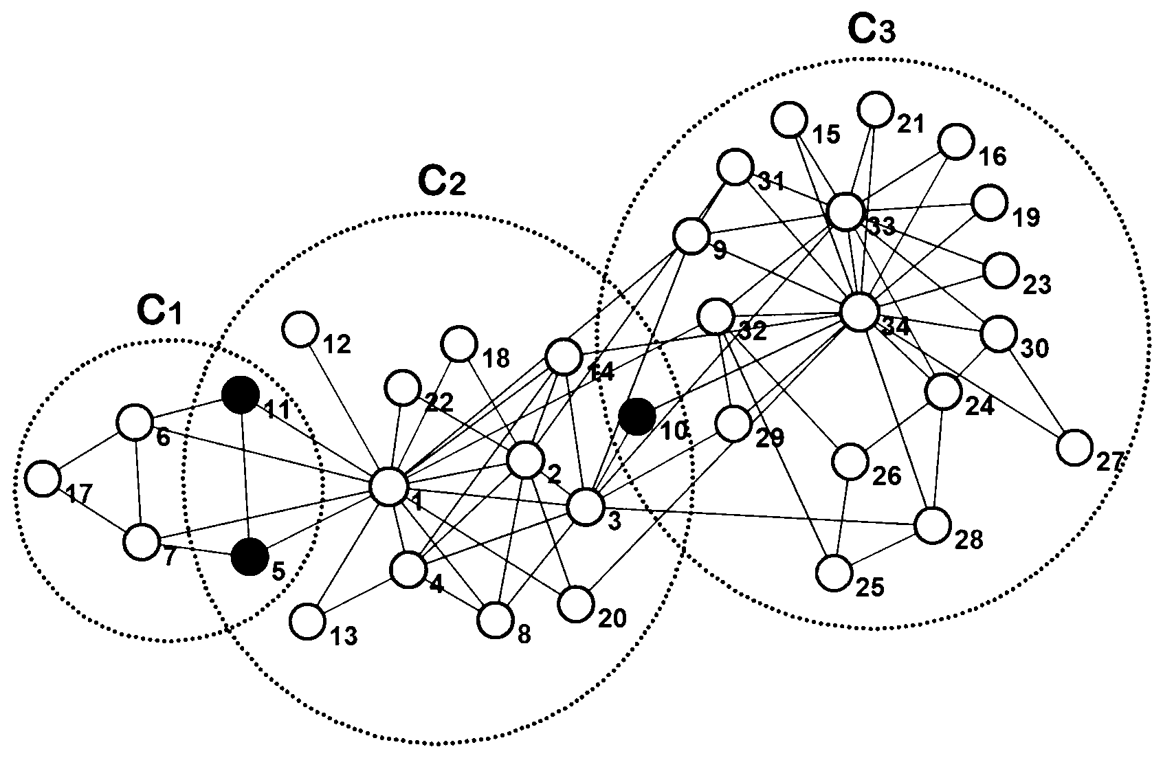 Complex network community structure mining method based on triangular cluster multi-label transmission