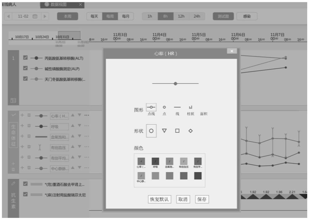 Hospitalized patient data visualization system