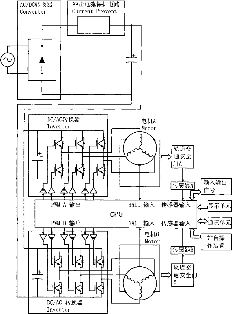 Controller of rail transportation safety door