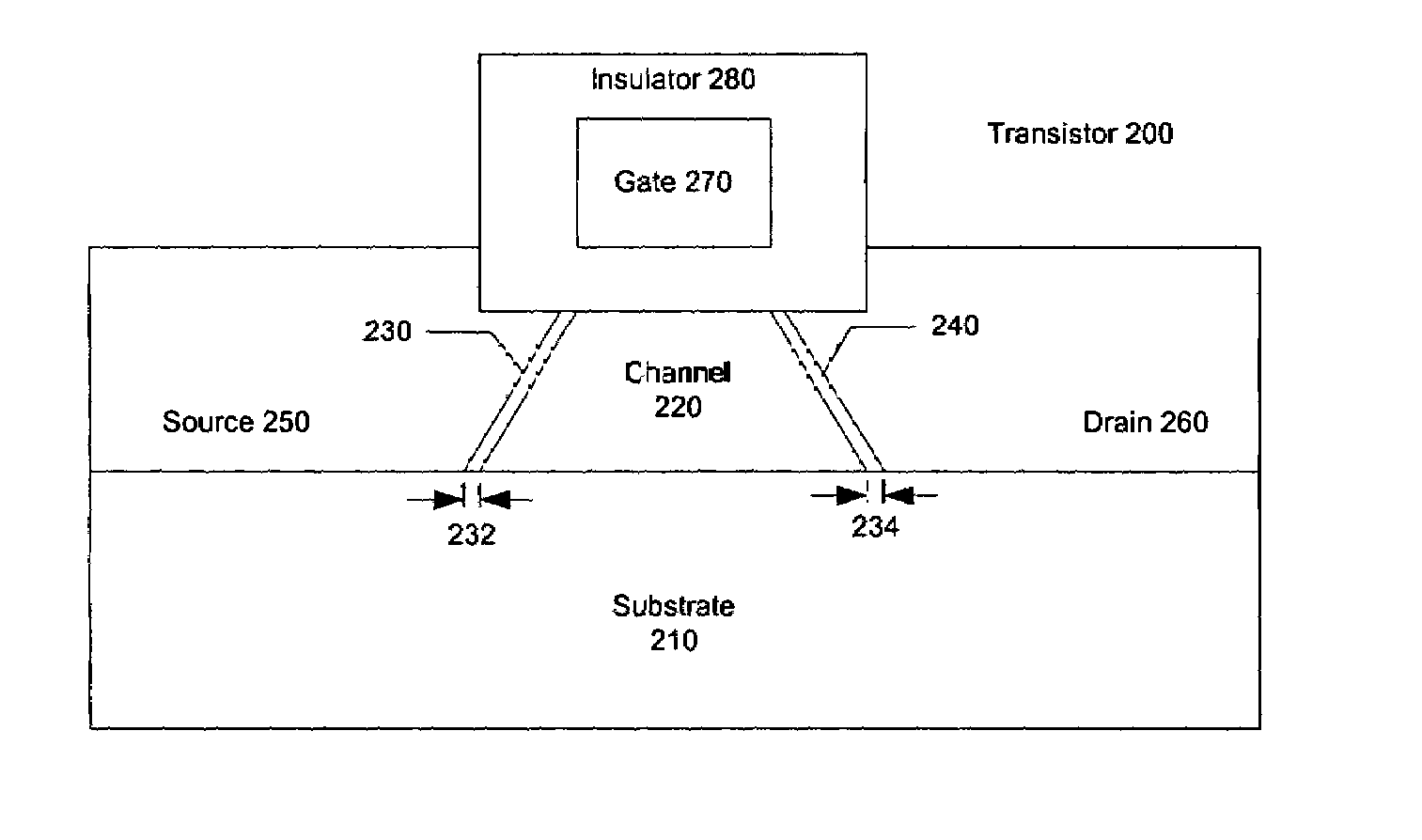 Insulated gate field effect transistor having passivated Schottky barriers to the channel