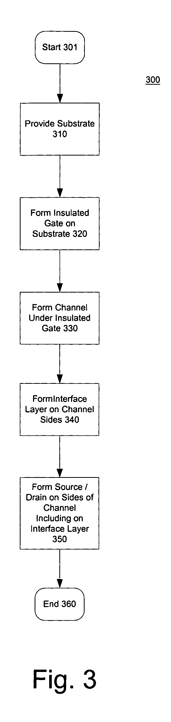 Insulated gate field effect transistor having passivated Schottky barriers to the channel