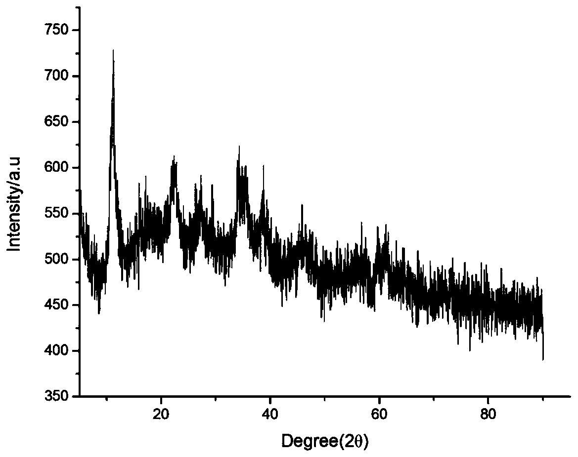 Method for preparing calcium-magnesium-aluminum iron hydrotalcite by taking high-magnesium phosphate tailings as raw material