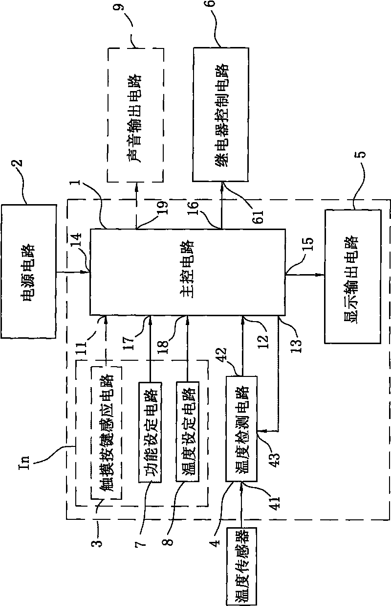 Control circuit of oven