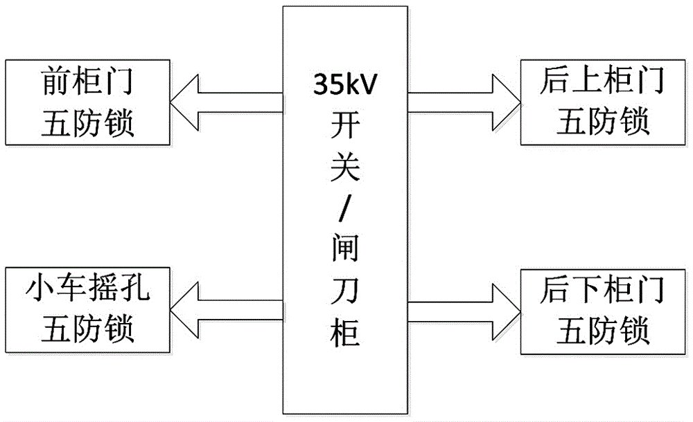 Microcomputer anti-misoperation locking system and method for high-voltage switch cabinet of substation