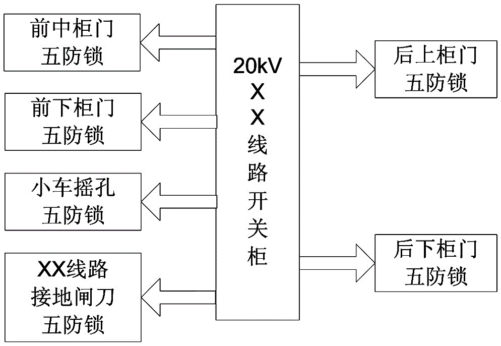 Microcomputer anti-misoperation locking system and method for high-voltage switch cabinet of substation